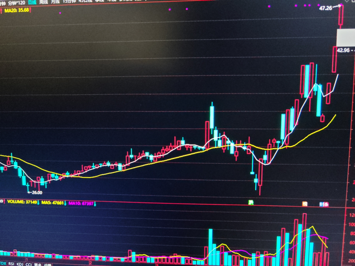 光云科技盘中涨停