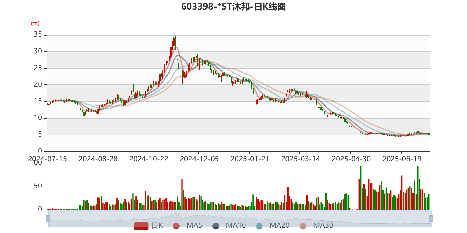*ST三圣：收到重整投资人全部重整投资款 合计2.54亿元