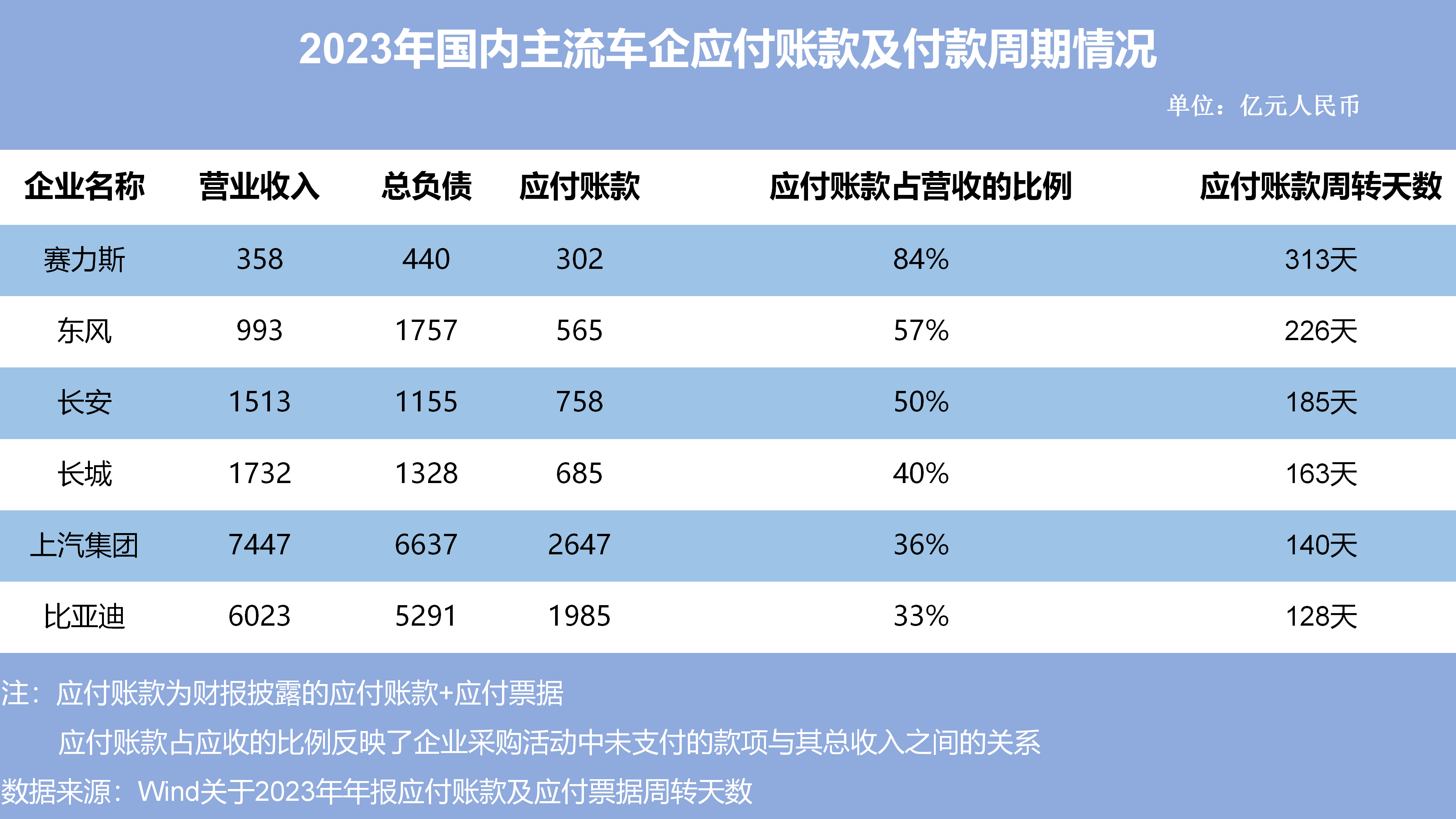 阿里即时零售业务收入单季同比增长60% AI收入连续9个季度三位数增长