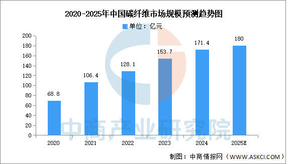 保险有温度,人保车险_2025医养结合产业深度调研及发展趋势预测