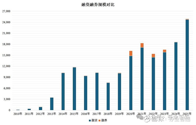 11月24日参与两融交易的投资者数量为33.94万名，环比减少4.78万名