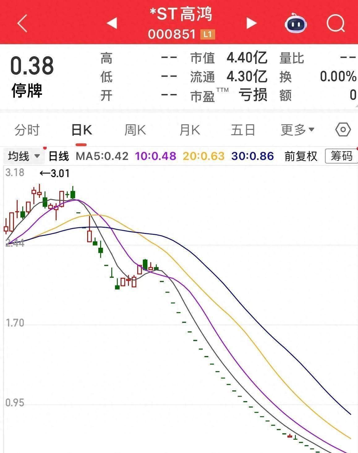 罕见一幕!*ST高鸿业绩说明会遭投资者131问