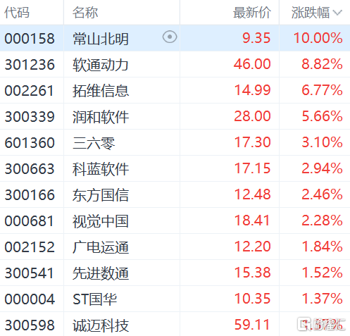 华为上新，首次商用A2A智能体协作，机构关注这些概念股