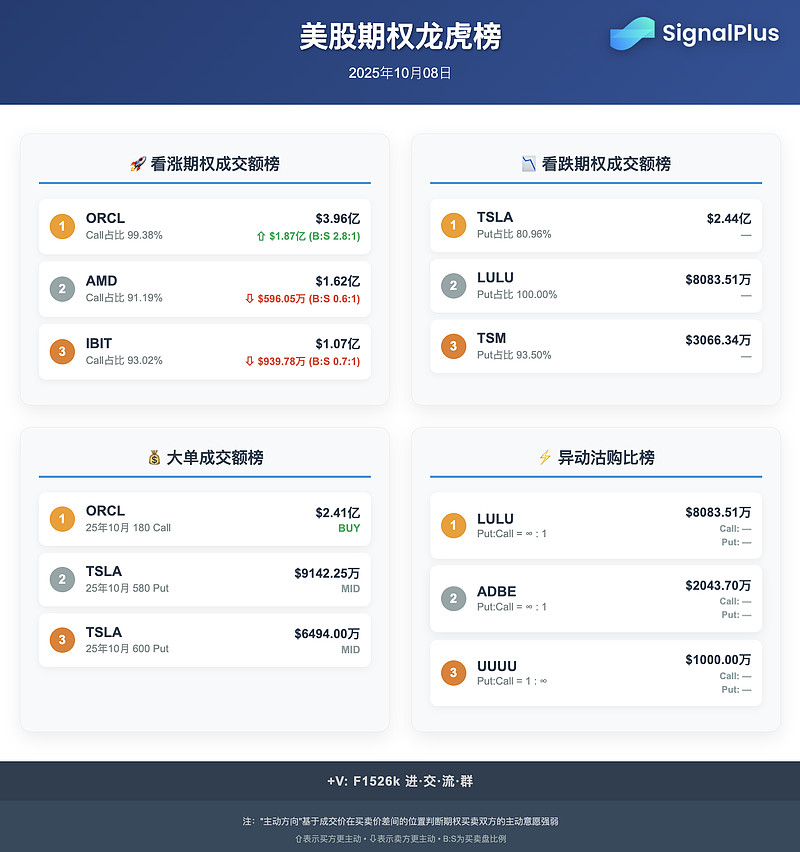 C海安11月25日龙虎榜数据