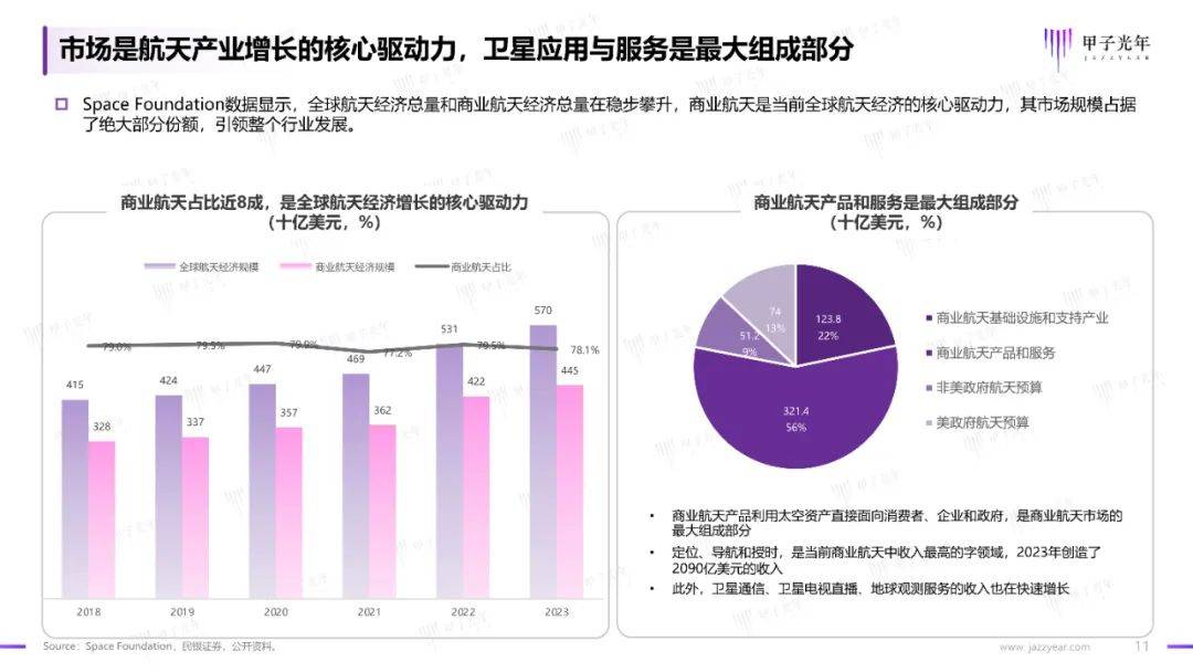 22项举措推进商业航天高质量安全发展