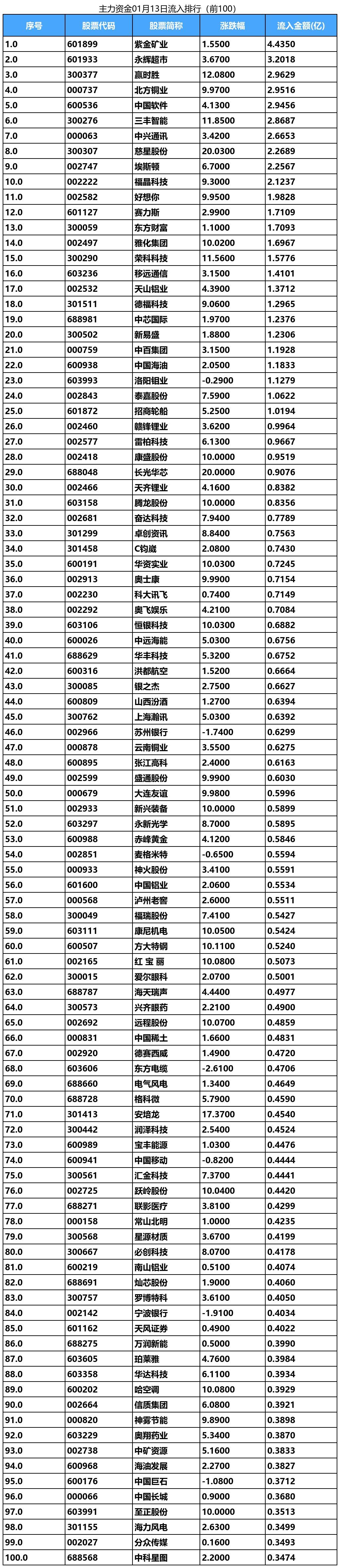 高金报告:上市公司数据资产入表总体规模稳健增长