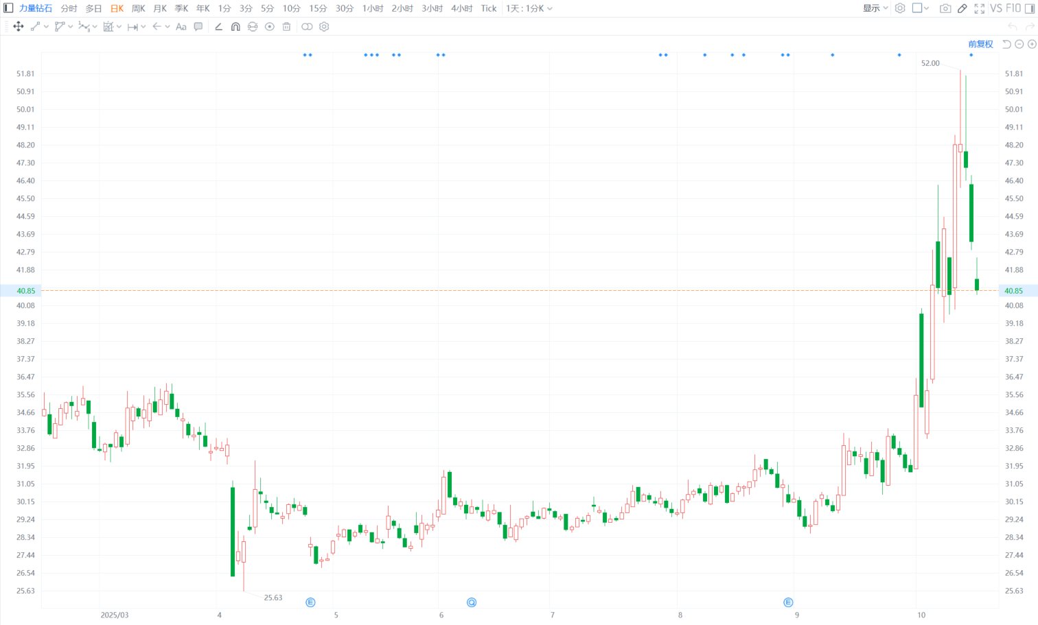 晨曦航空：控股股东拟减持不超3%公司股份