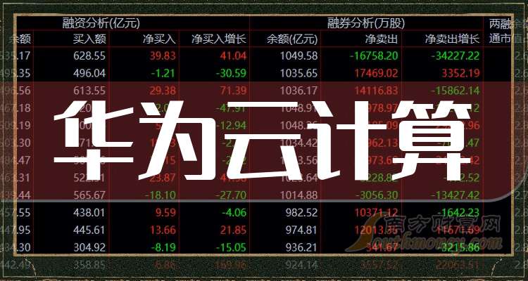 机构高频调研24只云计算概念股