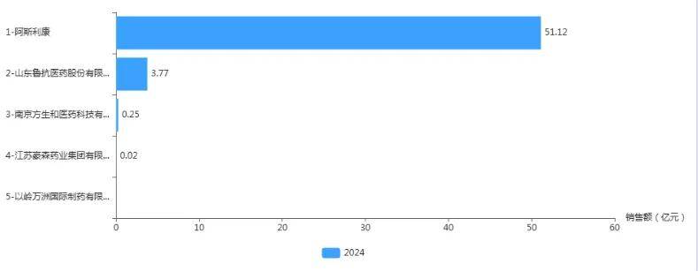 北大医药:相关流感药物尚未组织生产销售