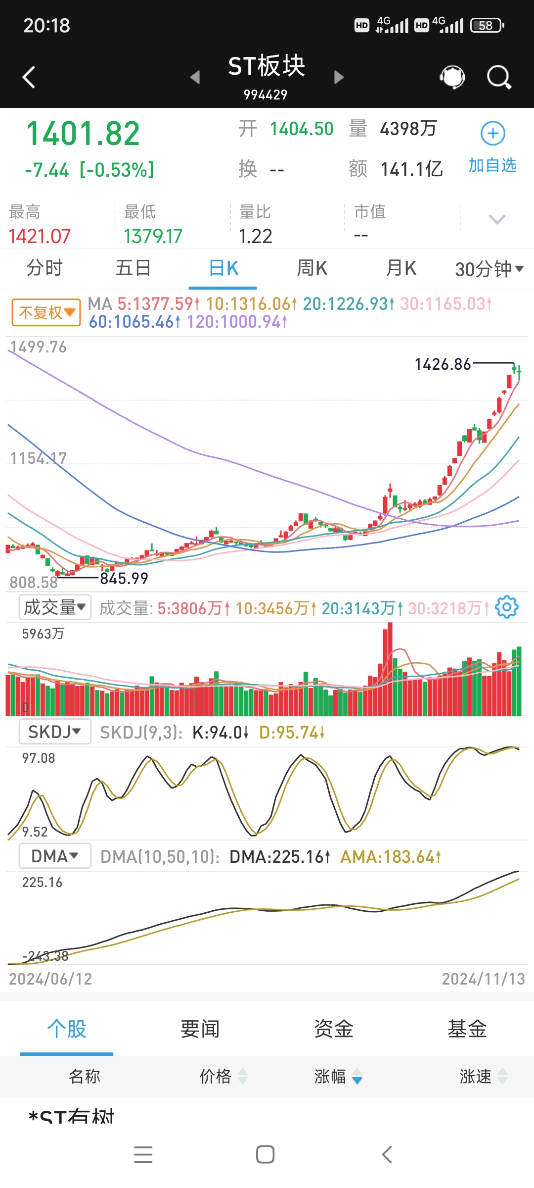 万科多只债券盘中跌超40%，股价创近10年来新低