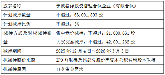 楚天龙：股东温州一马计划减持公司股份不超过约1383.41万股