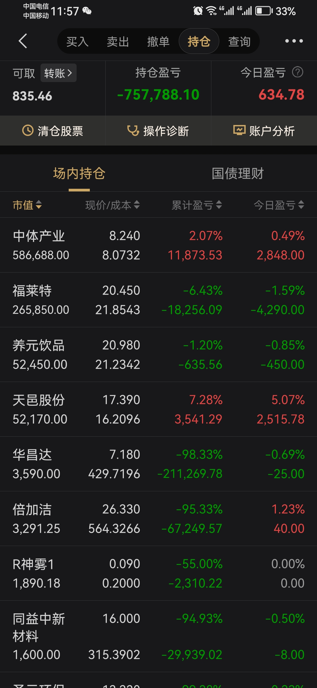 午评：沪指涨0.21% 两市半日成交额不足1万亿元