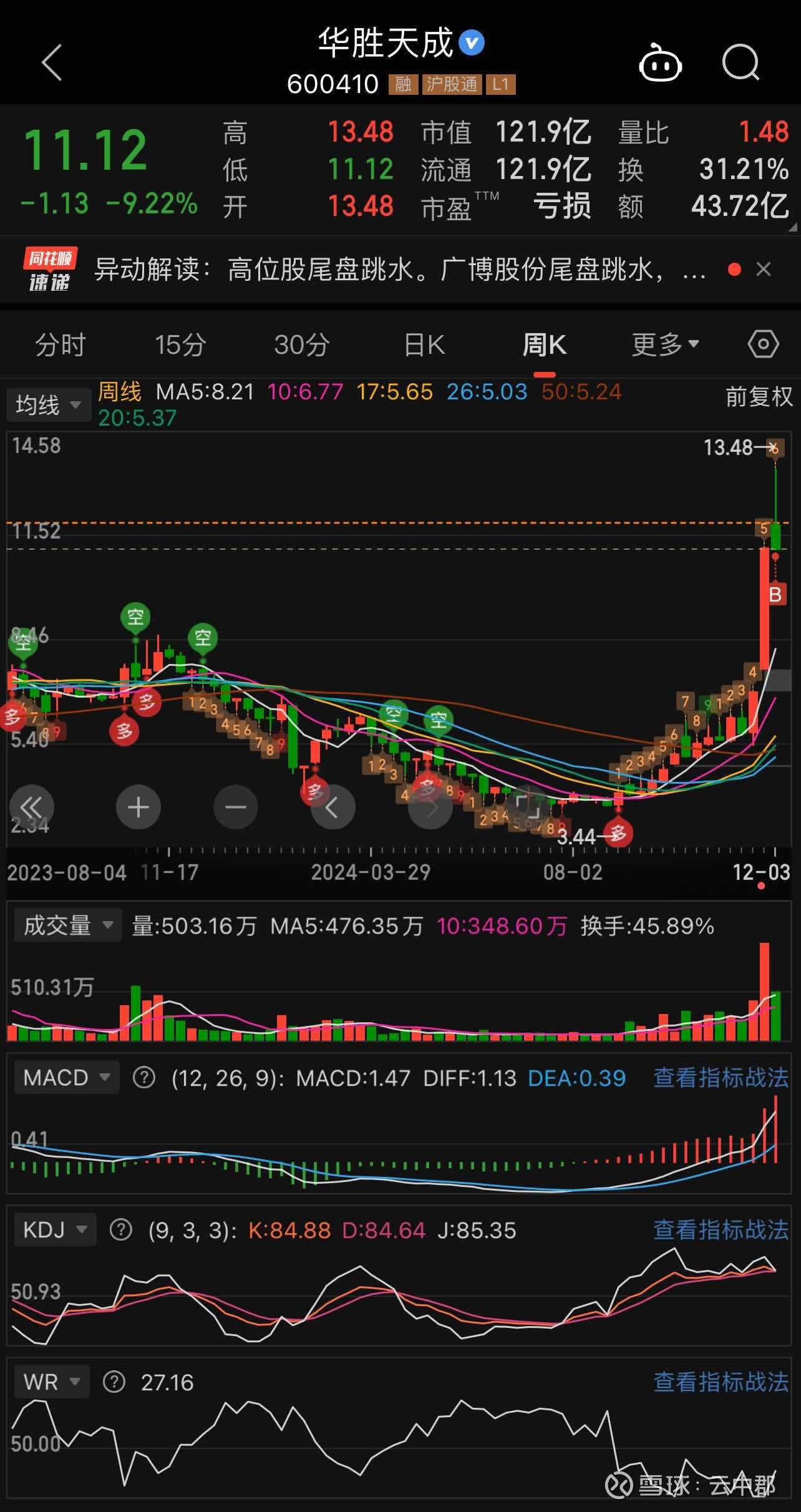 万科系债券再现大跌 盘中扎堆临停