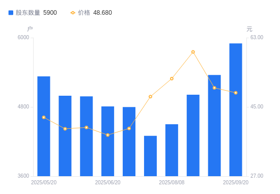 *ST松发:下属公司收到政府补助共计2700万元