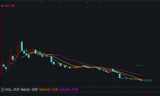 康泰医学:实际控制人计划减持公司股份不超过1200万股