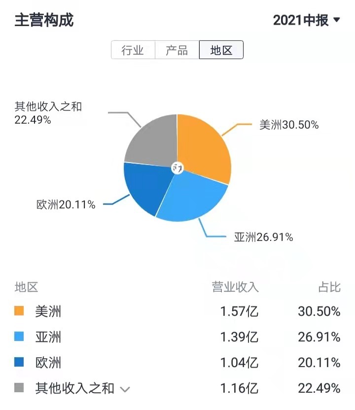 康泰医学:实际控制人计划减持公司股份不超过1200万股
