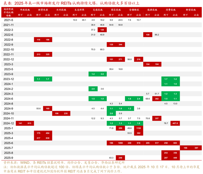 沪市债券新语丨公募REITs市场发展进入新阶段——商业不动产REITs试点启动 服务实体经济高质量发展