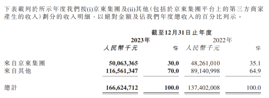 京东健康：近一周呼吸道检测试剂盒销量同比翻倍
