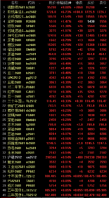 氧化铝夜盘收跌1.73%