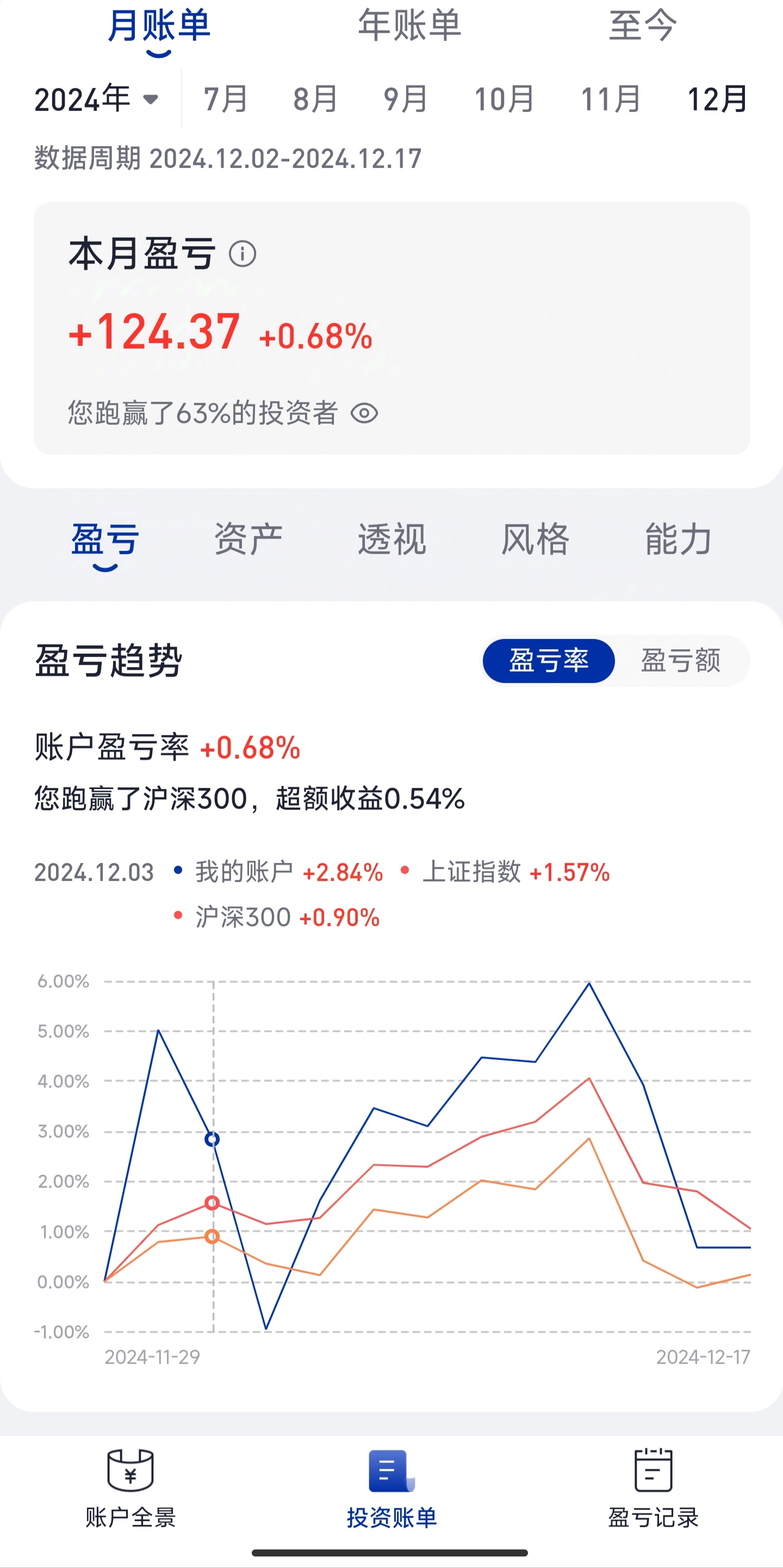 本周主力资金净流出220.65亿元，计算机净流出规模居首