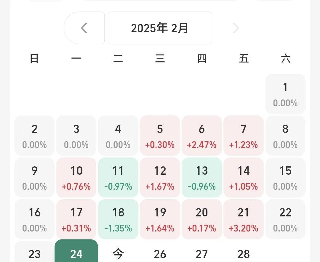 本周主力资金净流出220.65亿元，计算机净流出规模居首