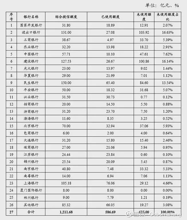 他被立案,牵涉3家上市公司!
