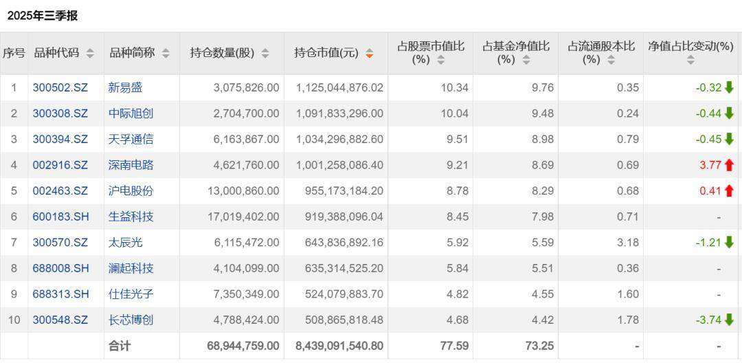 中基协：截至10月底公募基金资产净值合计36.96万亿元
