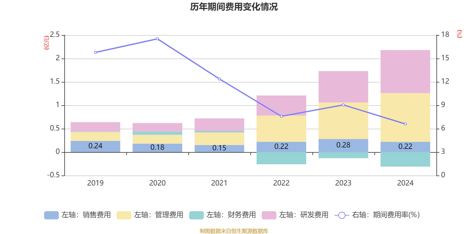 庄园牧场：2024年度净利润约-1.66亿元