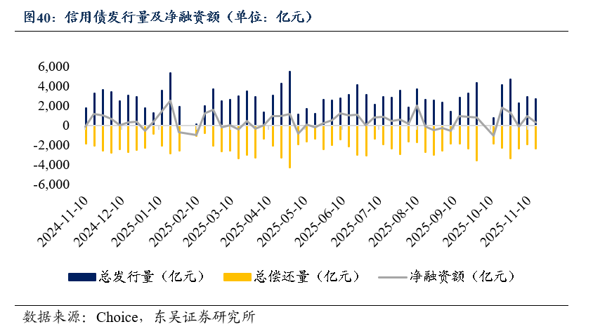 一周债市看点|东丽城投被纳入失信被执行人，泛海控股境外附属公司美元债逾期