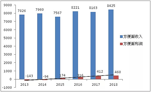 统一股份：11月29日召开董事会会议