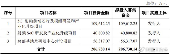 昂瑞微：国产高端射频芯片“破晓者”，以双轮驱动打响份额“攻坚战”