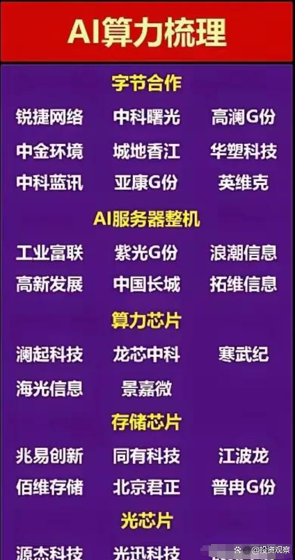 中金：当前时点AI板块拥挤风险相对较低 长期依旧存在机会