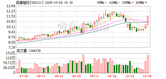 嘉戎技术：公司股票自2025年12月1日（星期一）开市起复牌