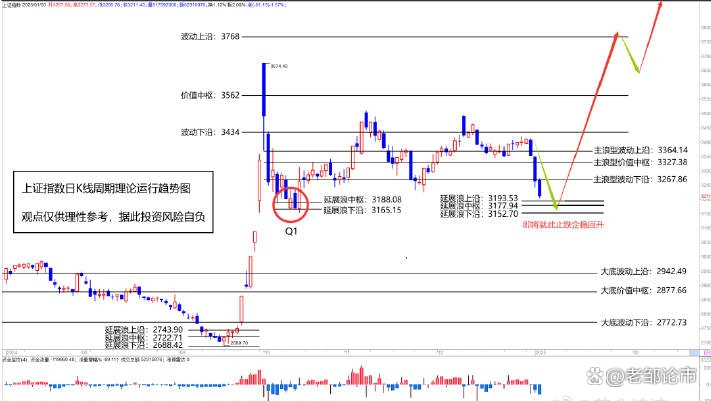 A股企稳回升 主力资金大幅抄底