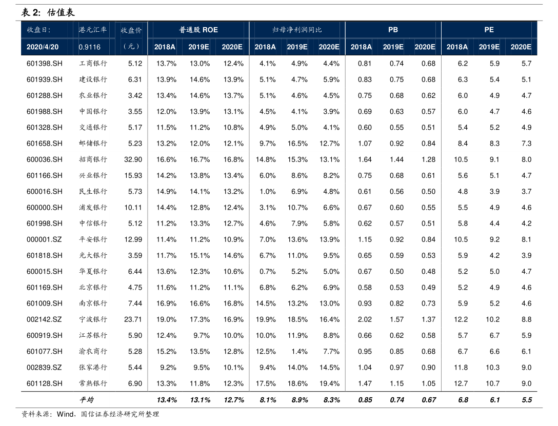 安集科技： 提升功能性湿电子化学品全球市占率