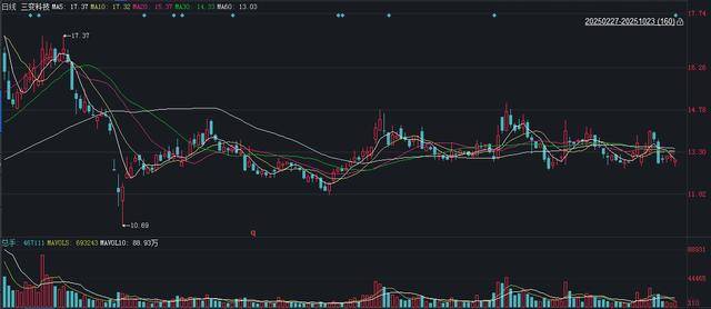 石英股份续聘房婷婷为董秘：已担任公司董秘半年多 前三季度公司净利减少57%