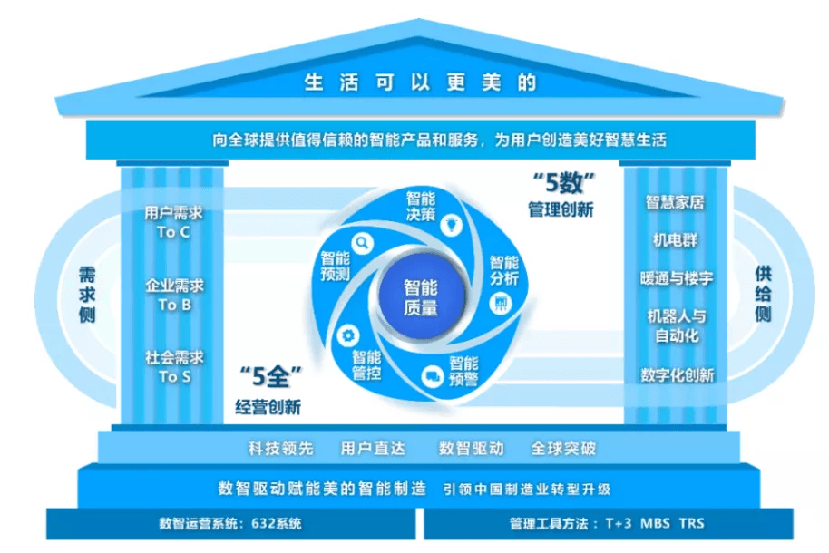58同城与美的集团达成战略合作