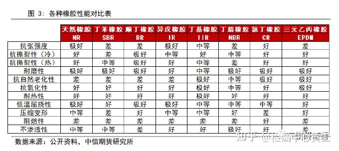 11月合成橡胶跌幅不及丁二烯 产业利润得到修复