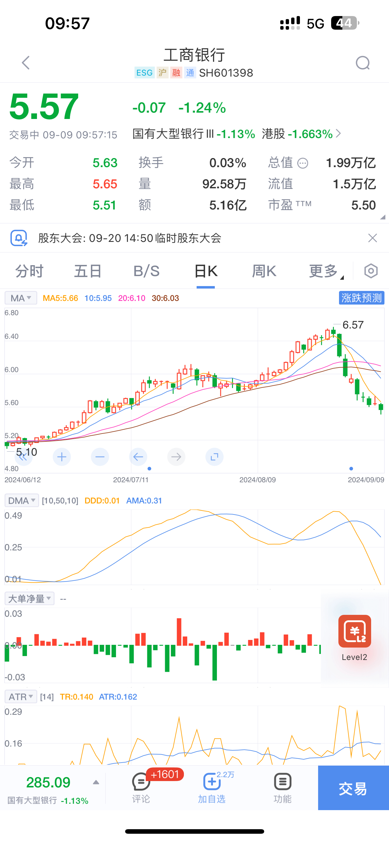 红利主题ETF受资金追捧,份额创上市以来新高,港股央企红利ETF(513910)成交火爆