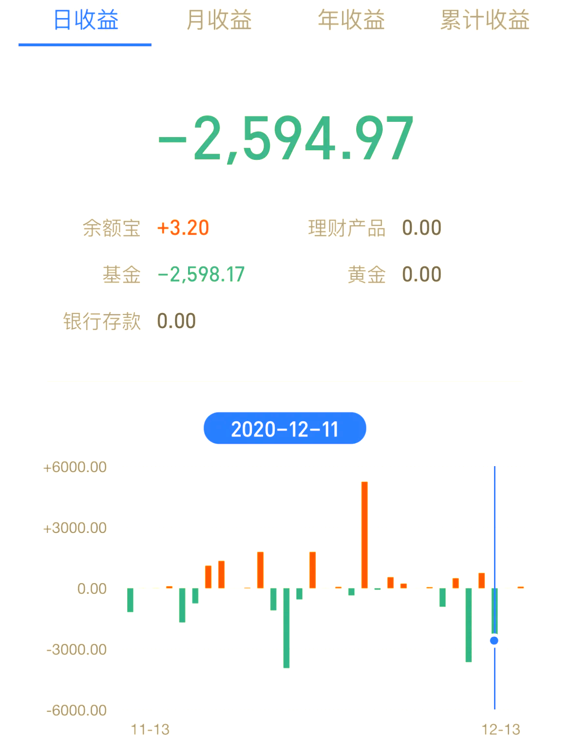 欧洲三大股指12月1日全线下跌