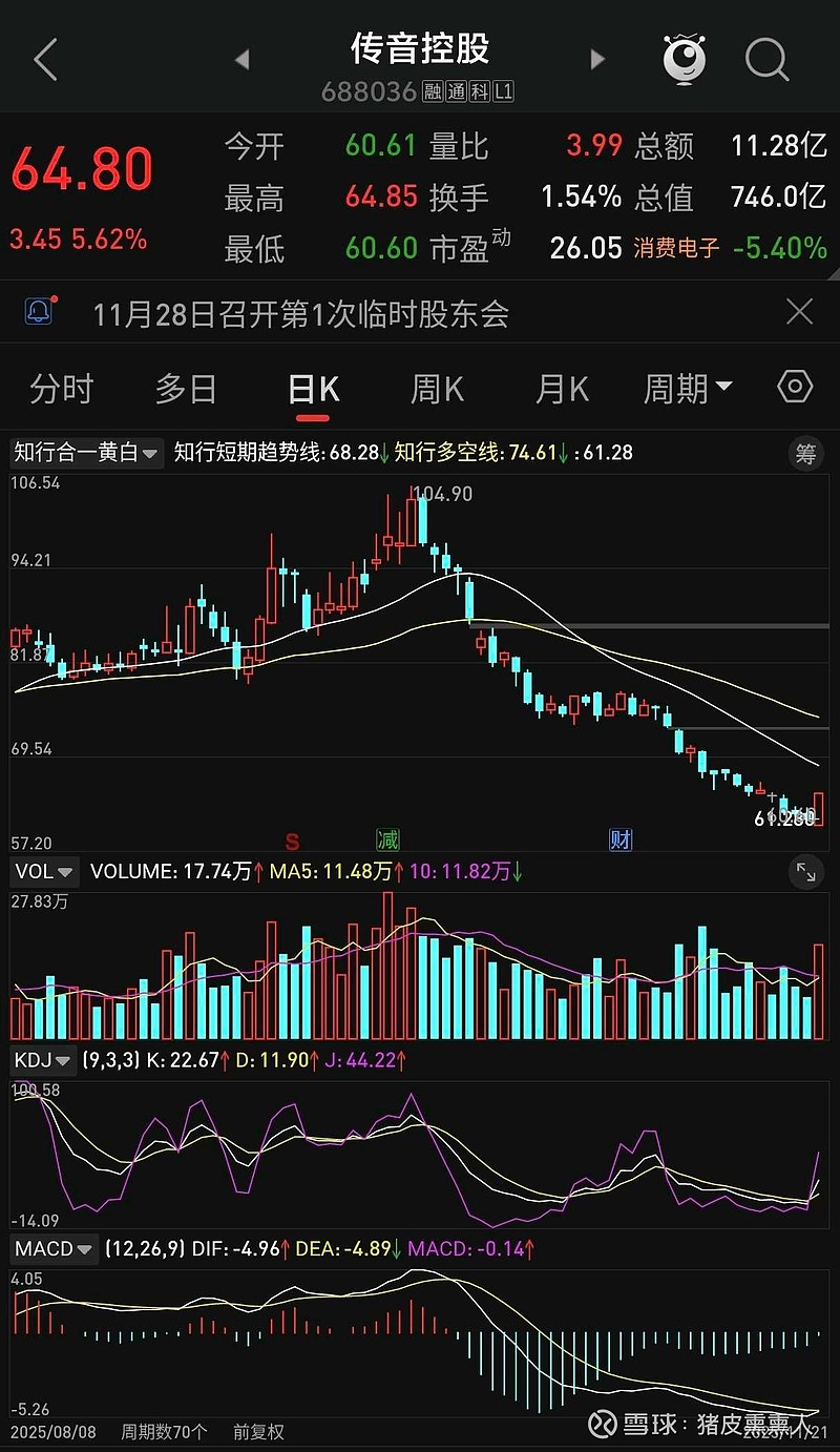 传音控股成交额创上市以来新高