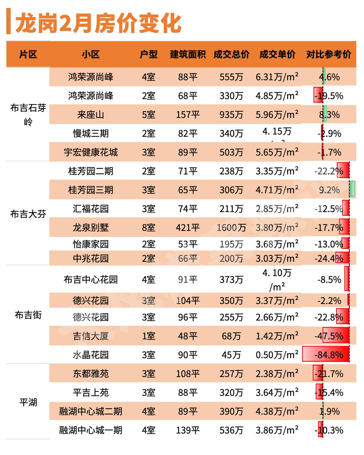 豪宅“热销”！深圳楼市，11月成交稳步回升