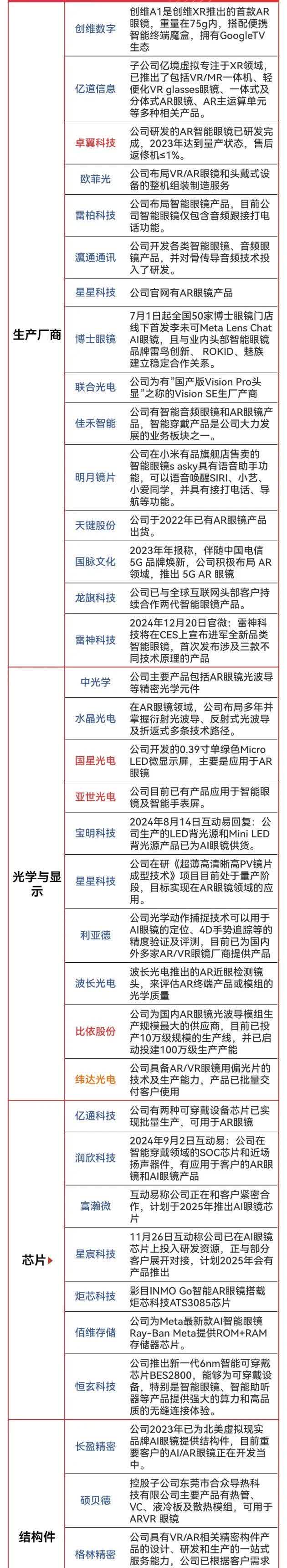 AI眼镜上新潮！八大概念股盘点（名单）