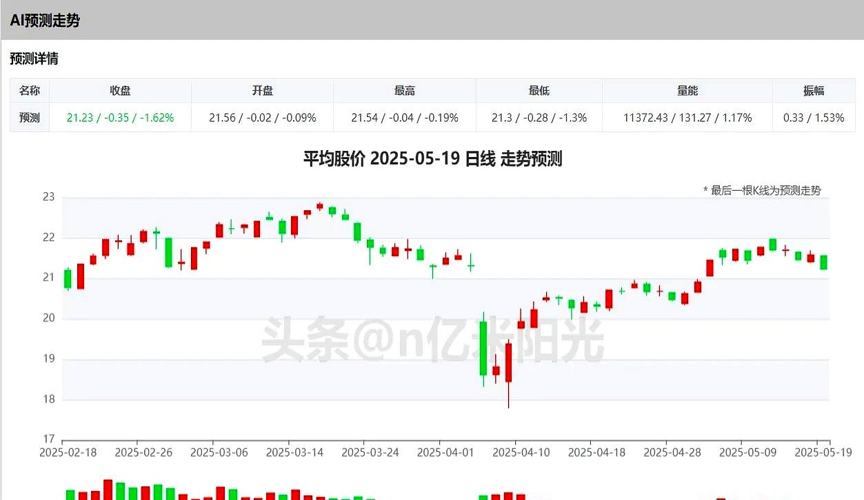 开评:三大指数小幅低开 AI手机概念开盘活跃