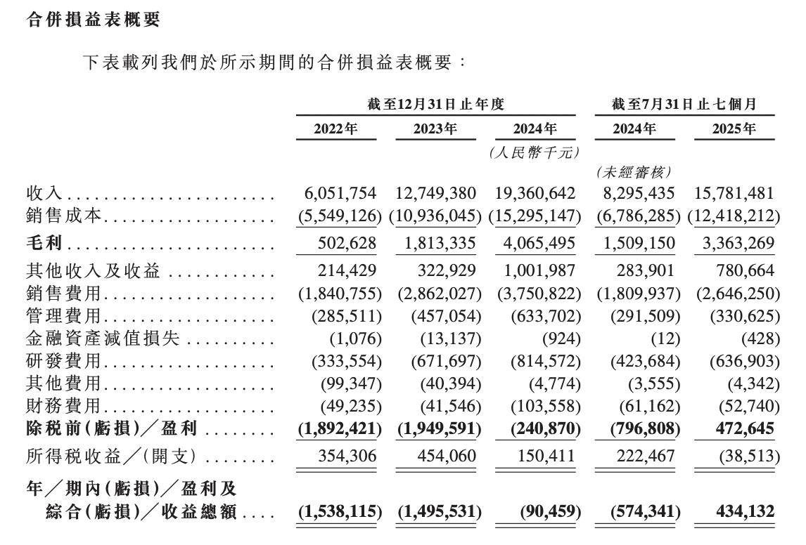 51WORLD、乐动机器人、金浔股份、深演智能递表港交所丨港交所早参