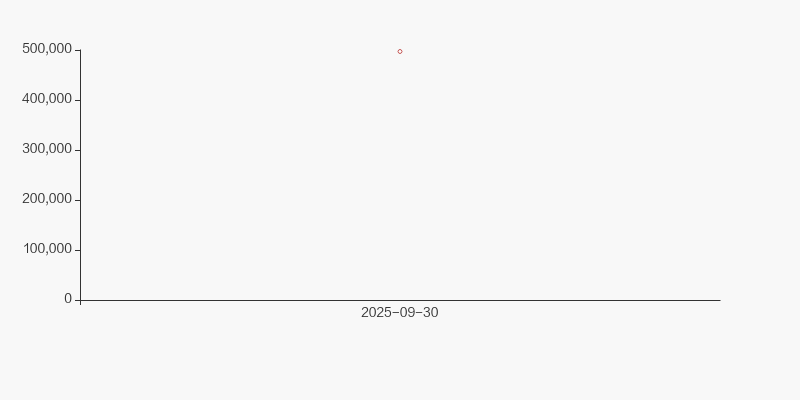 安培龙：截至2025年11月28日股东户数为18771户