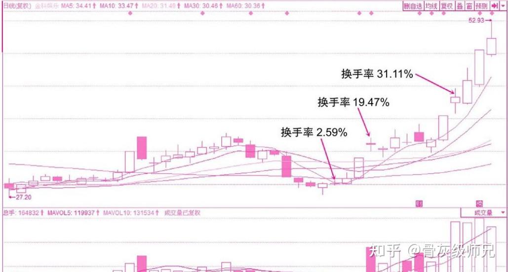 海欣食品换手率32.09%,2机构现身龙虎榜