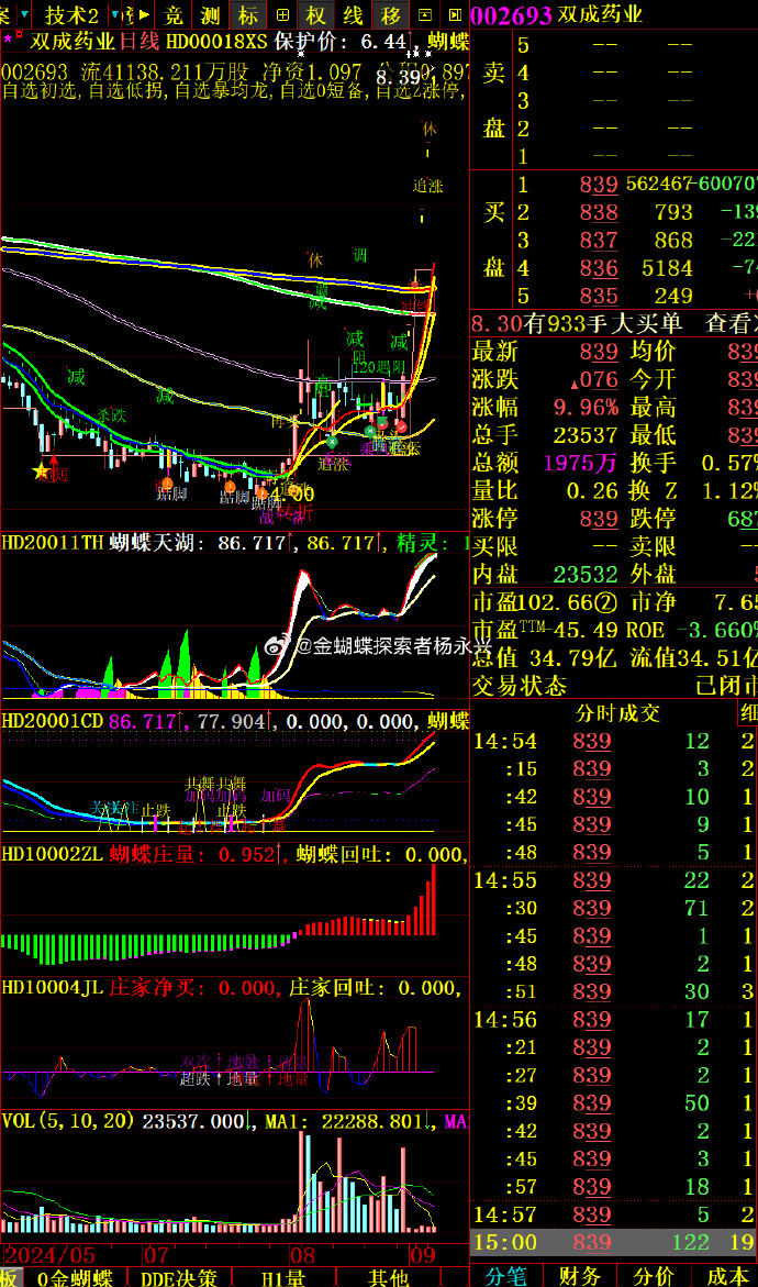 解密主力资金出逃股 连续5日净流出459股