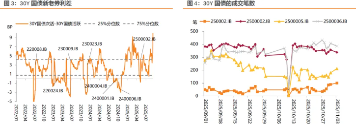 债市日报：12月3日