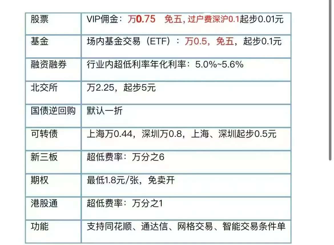 参与两融交易的投资者数量一日增加0.47万名